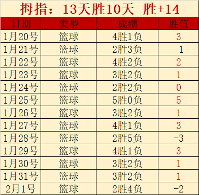 谢什科回归,加速,曼联有望提,澳客官方网站,Aoke,Sports官网,澳客体育,Aoke,Sports,智慧赢家