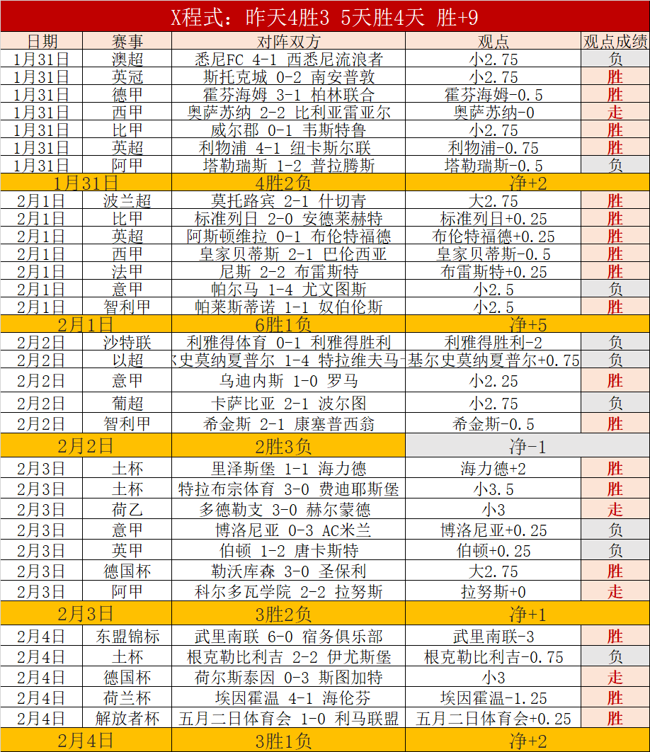 力求成为,赛事领军者,澳客体育okoo官网,澳客官方网站,Aoke,Sports官网,澳客体育,Aoke,Sports,智慧赢家