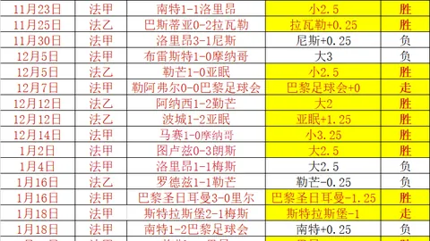 30元以下，羽毛球价格走势分析