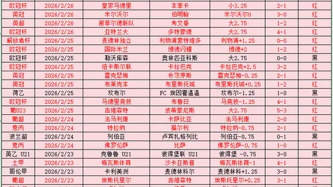 南美早餐争霸，哥伦甲雄风再起！71%胜率，早餐系列赛信心满满！